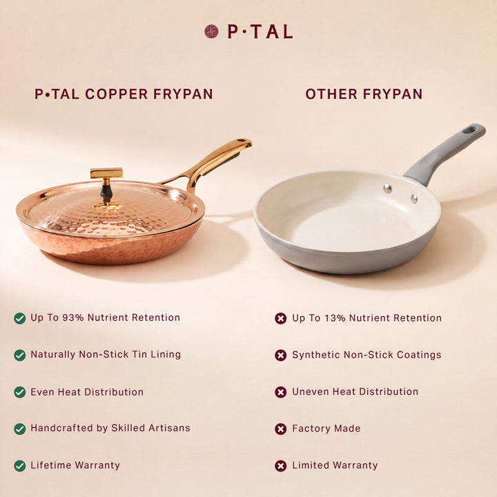 Copper Frying Pan (Frypan with insulated handle - Saute Pan)