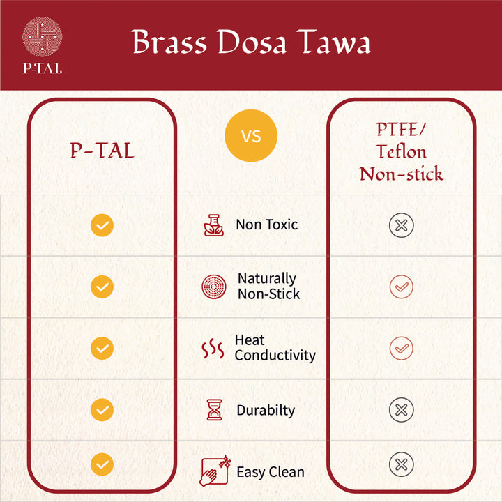 Brass Dosa Tawa And Brass Ghee Pot Combo