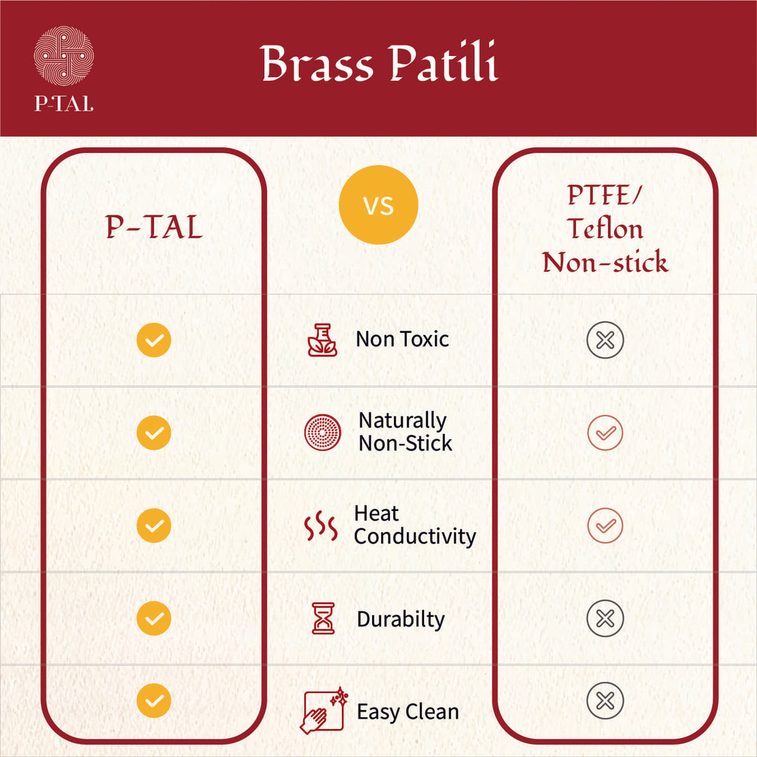 Brass Patili / Degchi - Naturally Non Stick , Non Toxic, Teflon Free