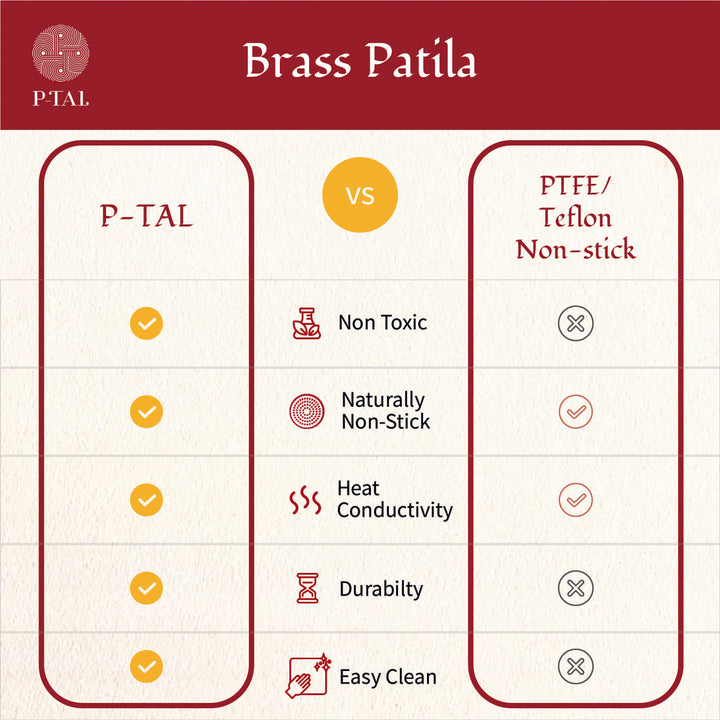 P-TAL vs PTFE Teflon Non-Stick Brass Patila