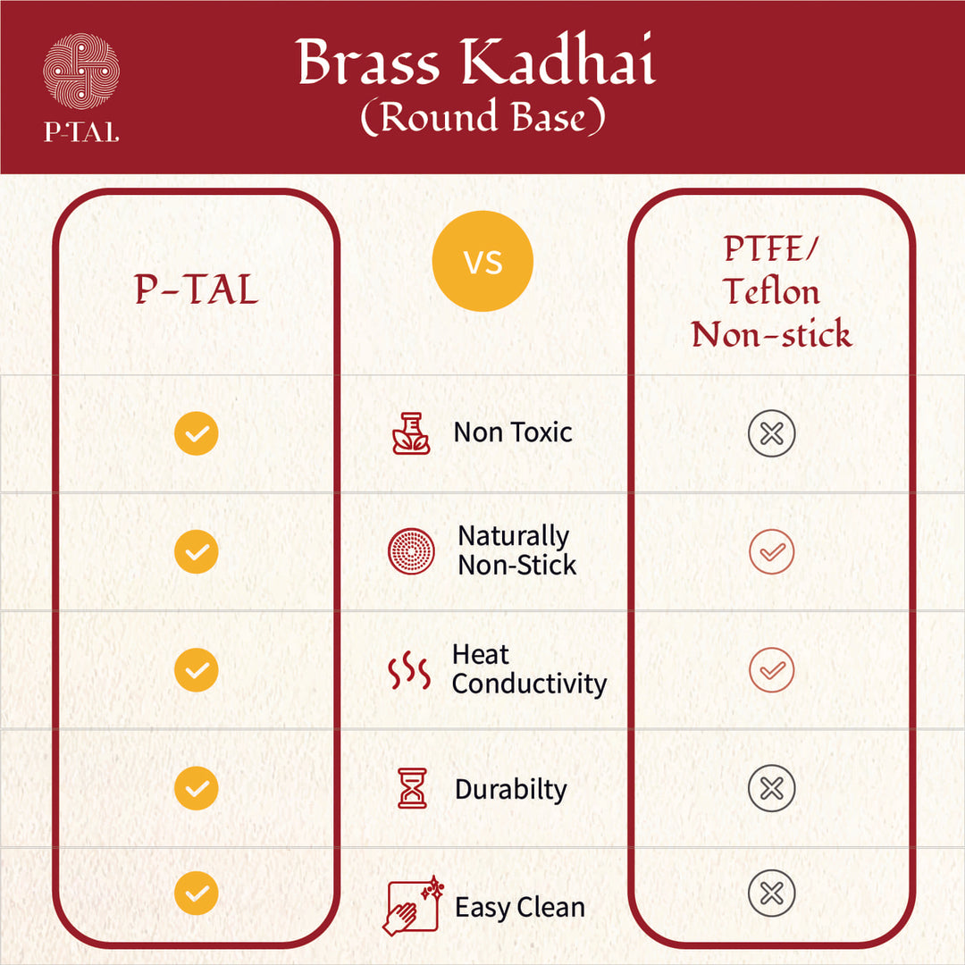 Brass Kadhai (Round Base)